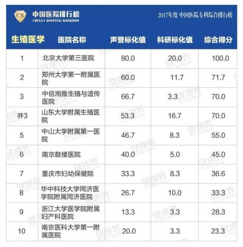 江苏医院骨科排名前十(江苏哪个医院骨科比较好)插图18