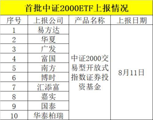 中正指数排名前十(中证500指数)插图