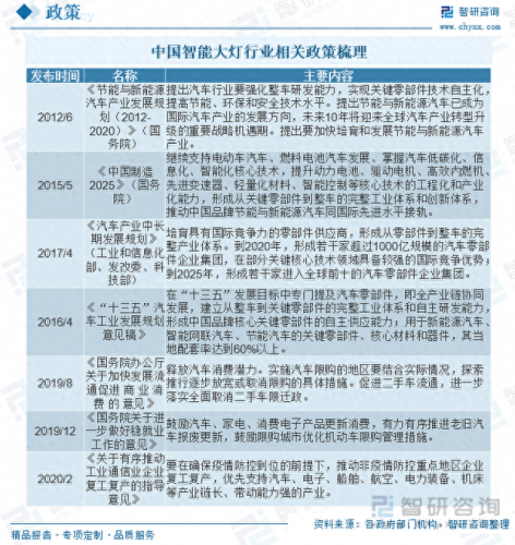 大灯的品牌排名前十(大灯品牌十大排行榜)插图2