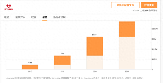 卡片设计公司排名前十(产品卡片设计文案)插图11