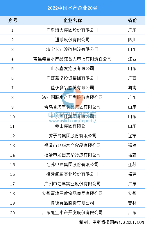 国内鱼业企业排名前十(中国十大渔业公司)插图