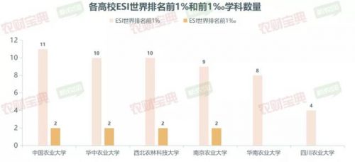 畜牧兽医就业排名前十(畜牧兽医就业前景)插图2