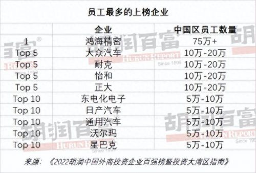 外企工厂排名全国前十(黄岛外企名单排名)插图6