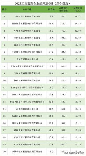 装修监理公司排名前十(装修监理证书怎么报考)插图1