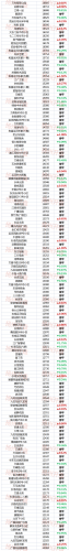 仪征别墅楼盘排名前十(仪征最好的新楼盘)插图11