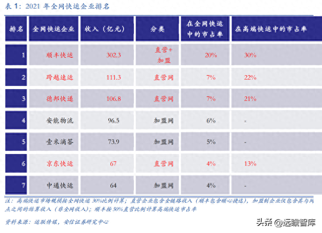 打包物流公司排名前十(打包托运口碑前十)插图13