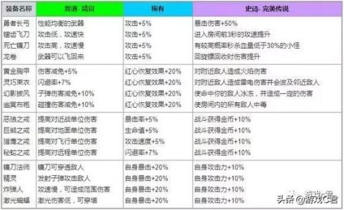 回旋短剑流派排名前十(双短剑能转什么武器)插图5