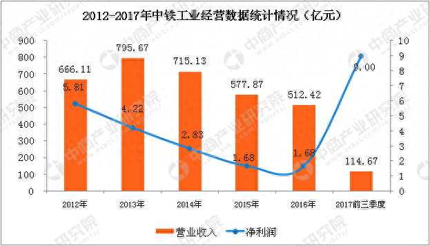 动力网架厂家排名前十(全国质量好的网架公司)插图1