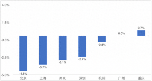 重庆商场租金排名前十(重庆减免租金最新政策)插图7