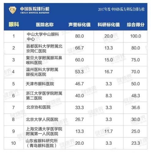 江苏医院骨科排名前十(江苏哪个医院骨科比较好)插图14