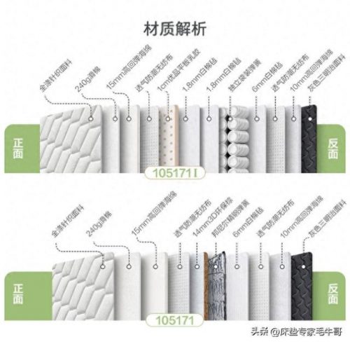 实惠平价床垫排名前十(萨普莎床垫全国排名)插图25