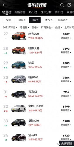 哈弗车排名前十(最好的哈弗车排名)插图6
