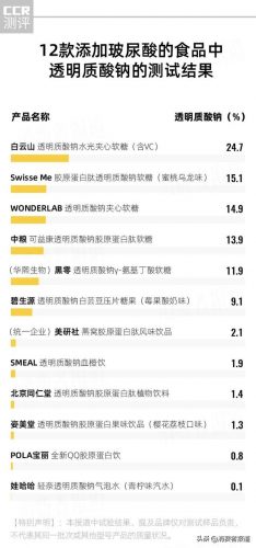 好用玻尿酸排名前十(什么玻尿酸最好)插图1