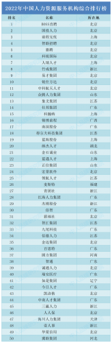 人力财富公司排名前十(北京人力外包公司排名)插图