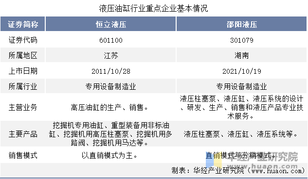 邵阳油缸公司排名前十(邵阳证券公司)插图1