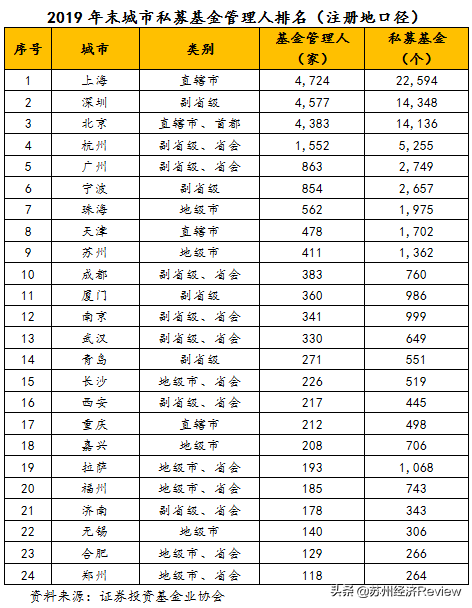 苏州基金公司排名前十(21家知名基金公司)插图