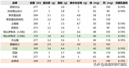 新疆排名前十的牛奶(新疆最好纯牛奶前三名)插图13