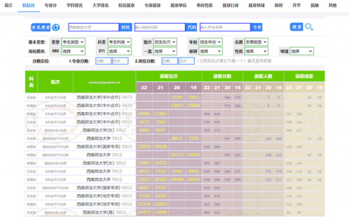 重庆机关院校排名前十(重庆市公办大学排名一览表)插图1