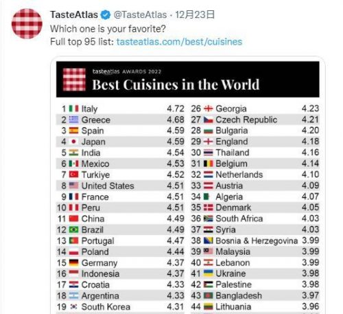 各国小吃排名前十(重庆十大名小吃排名)插图