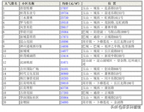 淀山湖别墅楼盘排名前十(淀山湖入住率高的别墅)插图2
