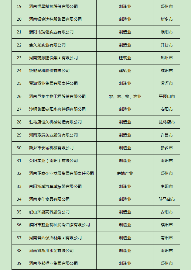 郑州好工厂排名前十(郑州好干的工厂)插图2