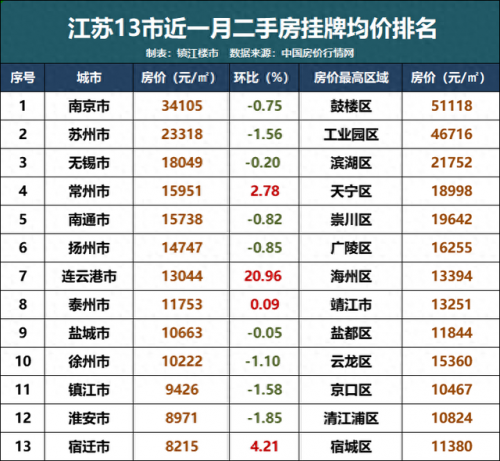 江苏历史房价排名前十(房价走势)插图