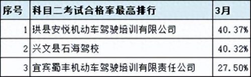 广汉排名前十的驾校(广汉哪个驾校比较靠谱)插图35