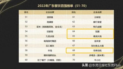 广东公司食堂排名前十(全国顶尖公司食堂)插图4
