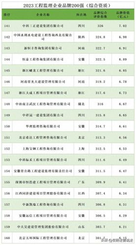装修监理公司排名前十(装修监理证书怎么报考)插图8