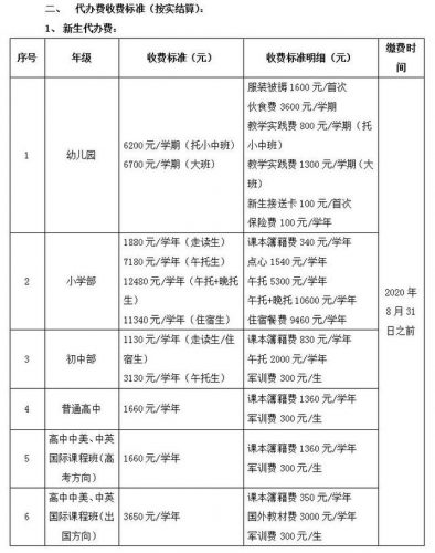 厦门私利学校排名前十(厦门最好的私立高中)插图2