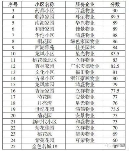 亳州热卖小区排名前十(亳州今天急售房)插图9