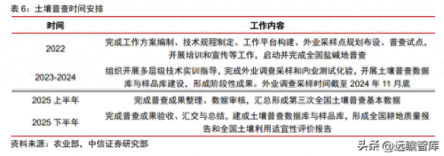 建筑 检测 国企排名前十(建筑检测行业市值排名)插图10