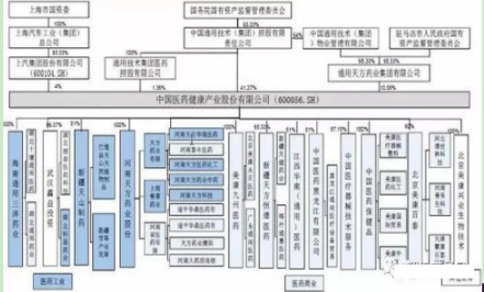 生物医疗大厂排名前十(国内顶尖生物医药公司排名)插图3