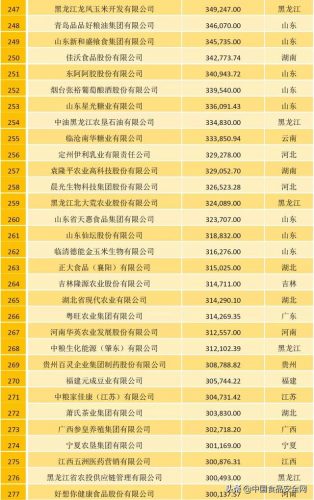 农牧行业规模排名前十(中国畜牧养殖排名)插图8
