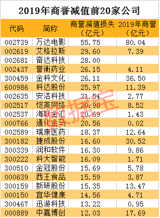 a股商誉排名前十(商誉交易平台)插图3