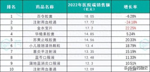 中药基础销量排名前十(中药材销量前十名23年)插图3