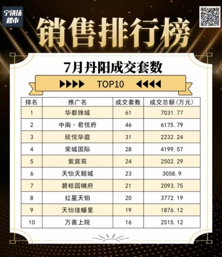 镇江复式小区排名前十(镇江有哪些小区)插图6