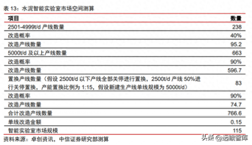 建筑 检测 国企排名前十(建筑检测行业市值排名)插图23