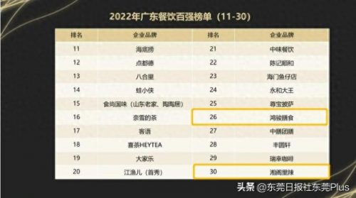 广东公司食堂排名前十(全国顶尖公司食堂)插图2