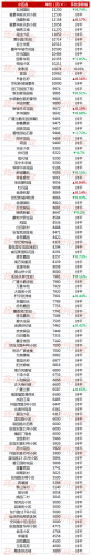 仪征别墅楼盘排名前十(仪征最好的新楼盘)插图25