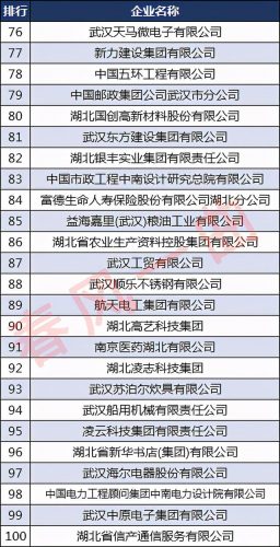 武汉食品大厂排名前十(在武汉进什么厂比较好)插图6
