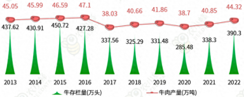 全国牛肉产量排名前十(吃牛肉最多的省份排名)插图10