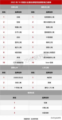 厦门租赁企业排名前十(厦门外企排行)插图5