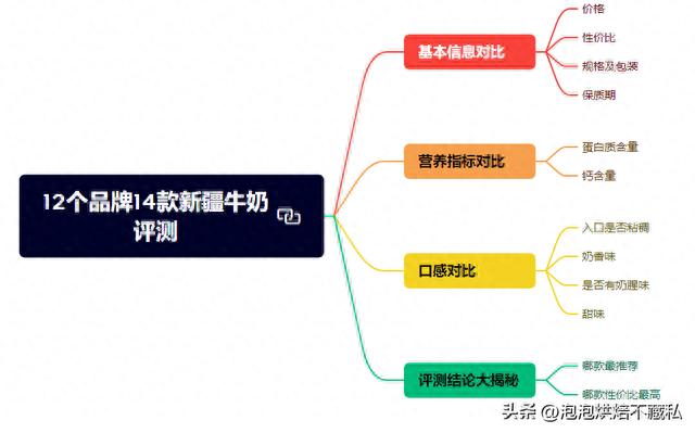 新疆排名前十的牛奶(新疆最好纯牛奶前三名)插图11