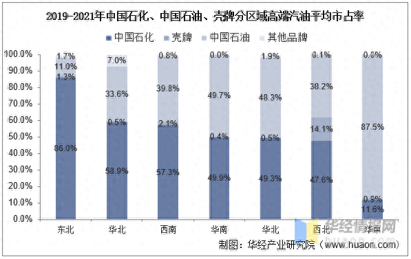 汽油市场容量排名前十(十大汽油排名一览表)插图9