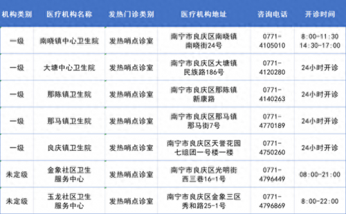 南宁十大诊所排名前十(南宁陈正峰诊所)插图4