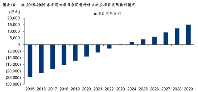 义马氦气厂商排名前十(义马气化厂爆炸原因)插图9