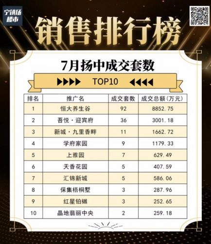 镇江复式小区排名前十(镇江有哪些小区)插图9