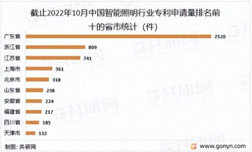 江苏照明规模排名前十(雷尼斯照明排名第几)插图3