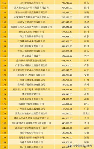 农牧行业规模排名前十(中国畜牧养殖排名)插图5